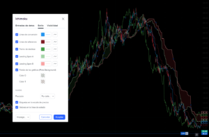 Nube Ichimoku Trading